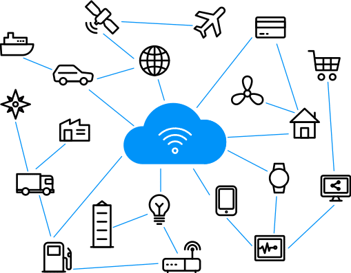 IoT Solutions